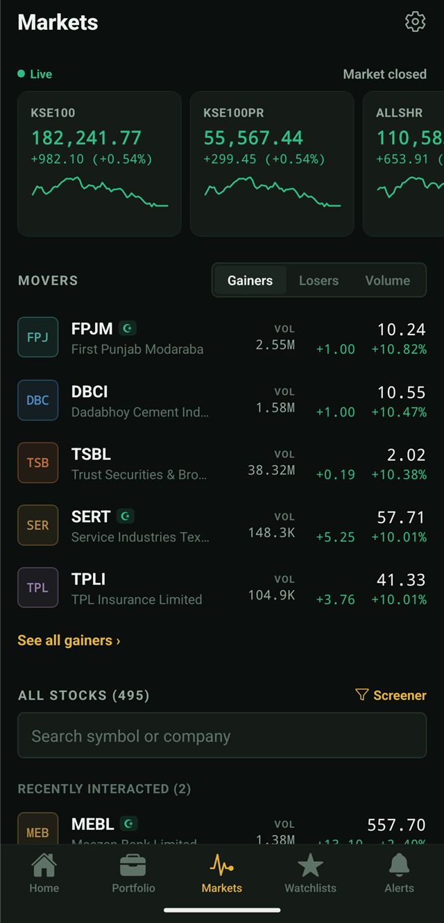 PSXfolio Markets tab: KSE-100 index cards with sparklines and top gainers