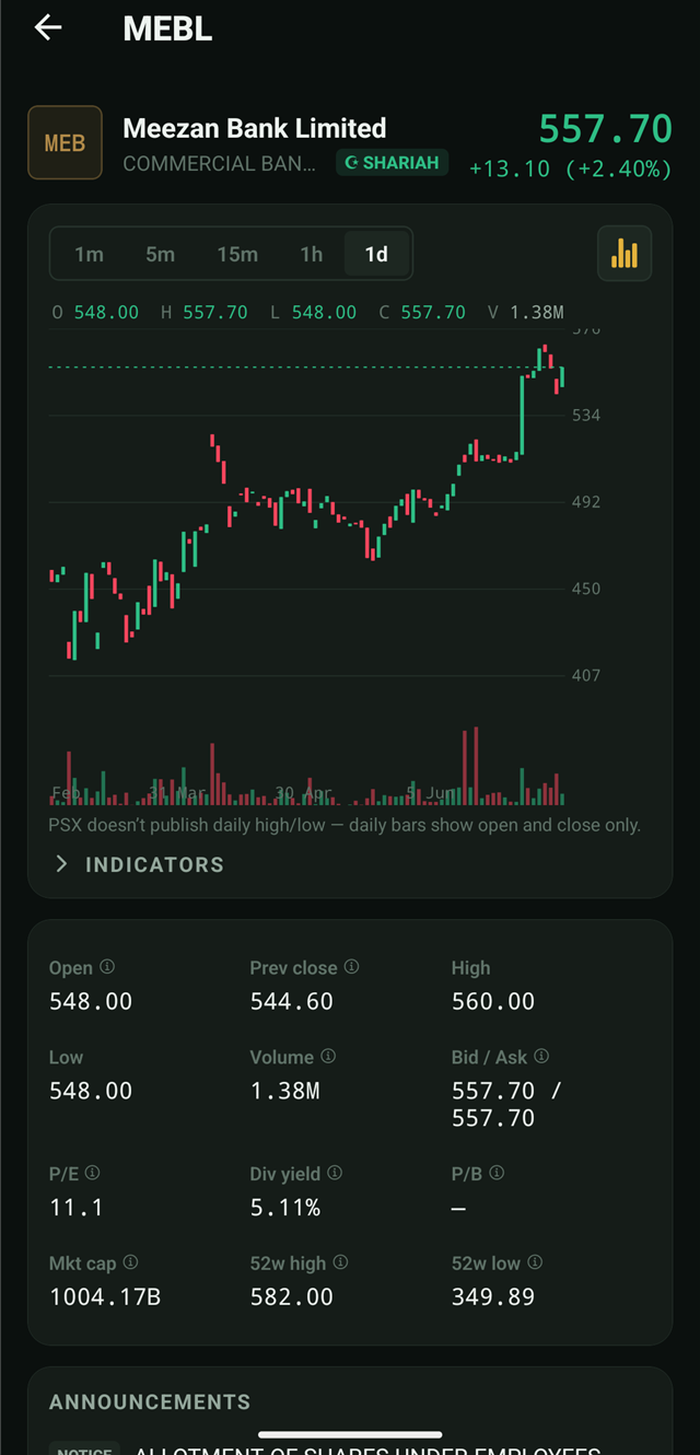MEBL candlestick chart in PSXfolio with volume pane, fundamentals grid and Shariah badge