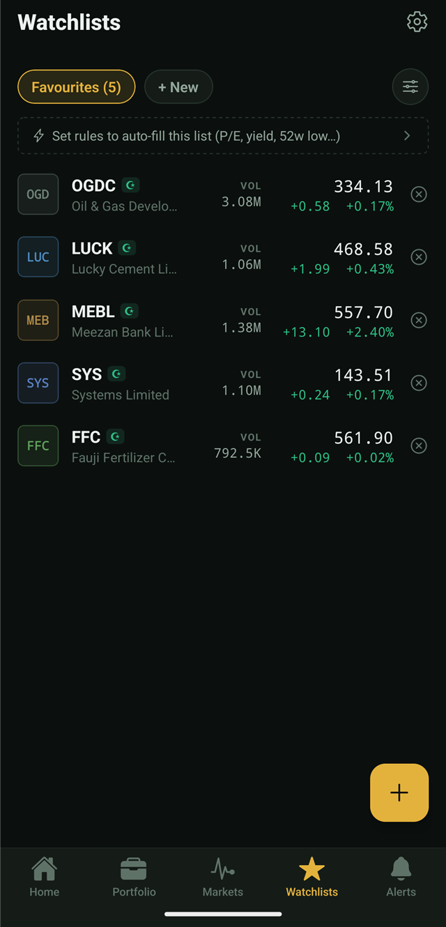 PSXfolio watchlist with Shariah compliance badges on OGDC, LUCK, MEBL, SYS and FFC